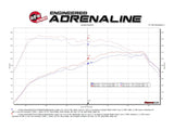AFE - aFe MACHForce XP 3in - 2.5in SS Exhaust Cat - Back 18 - 21 Volkswagen GTI (MK7.5) L4 - 2.0L (t)