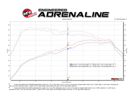 AFE - aFe MACHForce XP 3in - 2.5in SS Exhaust Cat - Back 18 - 21 Volkswagen GTI (MK7.5) L4 - 2.0L (t)