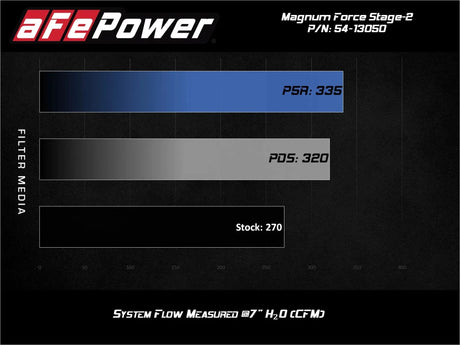 AFE - aFe Magnum FORCE Stage - 2 Cold Air Intake System 15 - 19 Volkswagen GTI (MKVII) L4 - 2.0L (t)