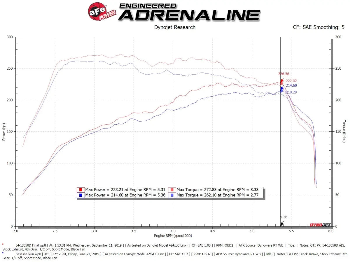 AFE - aFe Magnum FORCE Stage - 2 Cold Air Intake System 15 - 19 Volkswagen GTI (MKVII) L4 - 2.0L (t)
