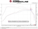 AFE - aFe Magnum FORCE Stage - 2 Cold Air Intake System 15 - 19 Volkswagen GTI (MKVII) L4 - 2.0L (t)