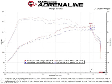 AFE - aFe Magnum FORCE Stage - 2 Cold Air Intake System 15 - 19 Volkswagen GTI (MKVII) L4 - 2.0L (t)