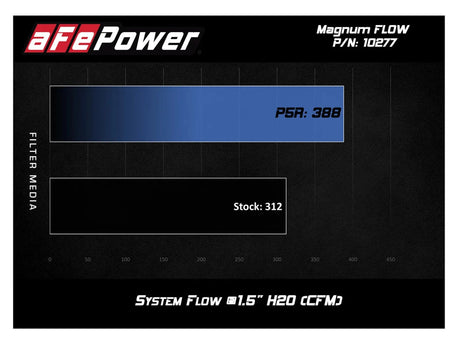 AFE - aFe MagnumFLOW Air Filter 17 - 18 Honda Civic Type R L4 - 2.0L (t)