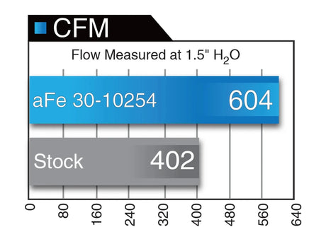 AFE - aFe MagnumFLOW Air Filters 2015+ Audi A3/S3 1.8L 2.0LT