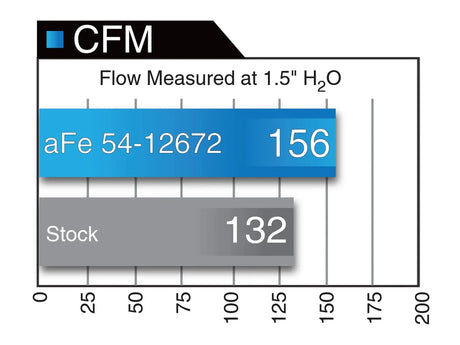 AFE - aFe MagnumFORCE Intakes Stage - 2 VW/ Audi 15+