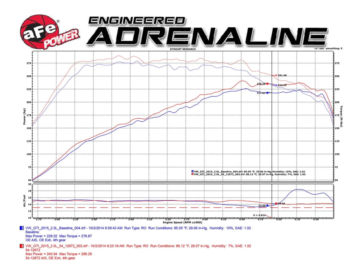 AFE - aFe MagnumFORCE Intakes Stage - 2 VW/ Audi 15+