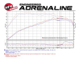 AFE - aFe MagnumFORCE Intakes Stage - 2 VW/ Audi 15+