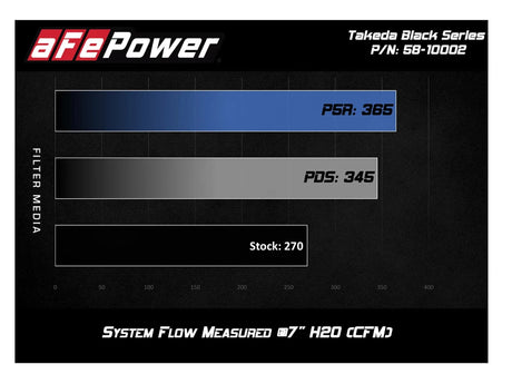 AFE - aFe Momentum Black Series Carbon Fiber CAIS 17 - 21 Honda Civic Type R I4 - 2.0L (t)