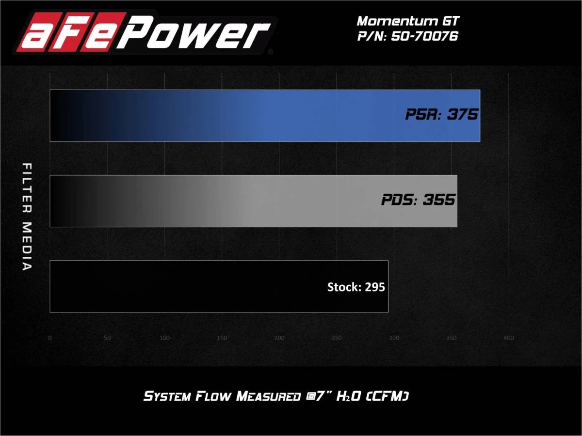 AFE - aFe Momentum GT Cold Air Intake System 20 - 25 Ford Explorer ST V6 - 3.0L TT