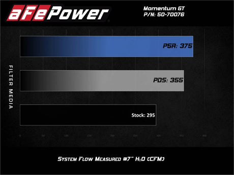 AFE - aFe Momentum GT Cold Air Intake System 20 - 25 Ford Explorer ST V6 - 3.0L TT