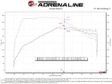 AFE - aFe Momentum GT Cold Air Intake System 20 - 25 Ford Explorer ST V6 - 3.0L TT