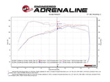 AFE - aFe Momentum GT Pro 5R Cold Air Intake System 15 - 18 Volkswagen Golf R I4 - 2.0L (t)