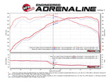 AFE - aFe Momentum GT Pro 5R Cold Air Intake System 2017 Honda Civic Type R L4 - 2.0L (t)