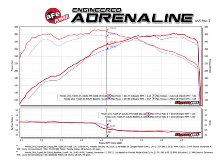 AFE - aFe Momentum GT Pro 5R Cold Air Intake System 2017 Honda Civic Type R L4 - 2.0L (t)