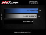 AFE - aFe POWER Momentum GT Pro Dry S Intake System 22-26 Toyota Tundra V6-3.4L (tt) Red Edition