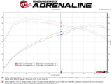 AFE - aFe POWER Takeda 3in 304 SS Cat - Back Exhaust 17 - 19 Honda Civic Si L4 - 1.5L (t)