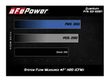 AFE - aFe Quantum Cold Air Intake System