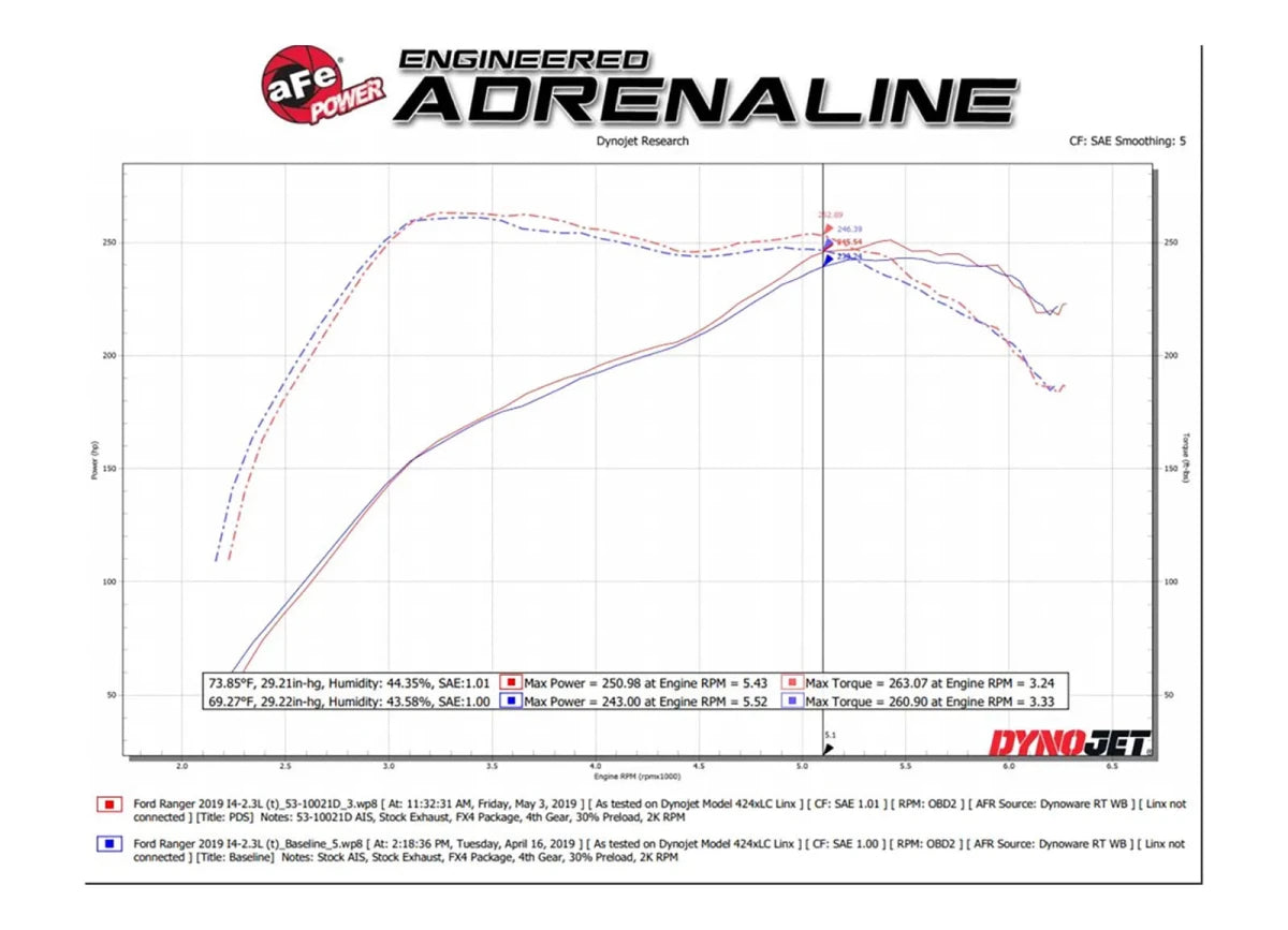 AFE - aFe Quantum Cold Air Intake System