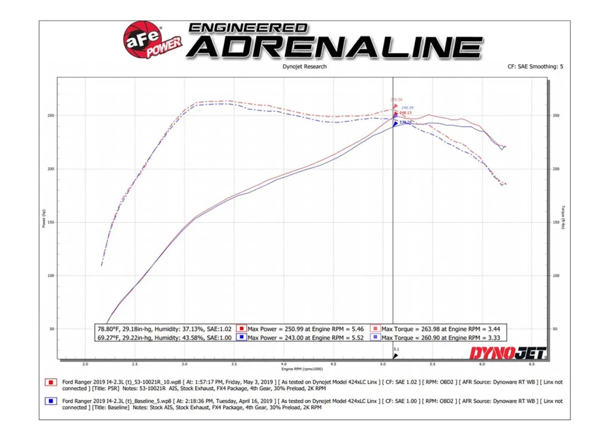 AFE - aFe Quantum Cold Air Intake System