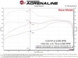 AFE - aFe Scorcher Blue Module 22 - 24 Toyota Tundra / 23 - 24 Sequoia V6 - 3.4L (tt)