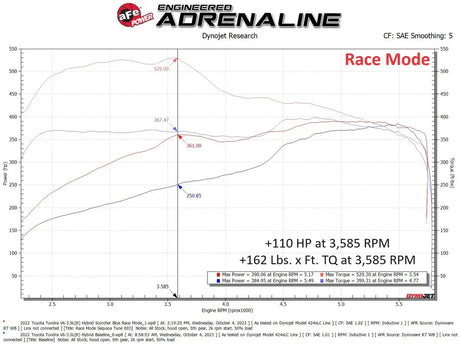 AFE - aFe Scorcher Blue Module 22 - 24 Toyota Tundra / 23 - 24 Sequoia V6 - 3.4L (tt)