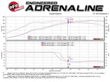 AFE - aFe Takeda 3in 304 SS Cat - Back Exhaust 17 - 21 Honda Civic Type R L4 2.0L (t)