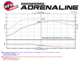 AFE - aFe Takeda Exhaust 304SS Dual Cat - Back w/ Polished Tips 08 - 13 Mitsubishi Lancer Evo X L4 2.0L Turbo