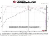 AFE - aFe Takeda Hyundai Elantra N 22 - 23 L4 - 2.0L (t) 3in 304 SS Cat - Back Exhaust w/ Black Tips - Panda Motorworks