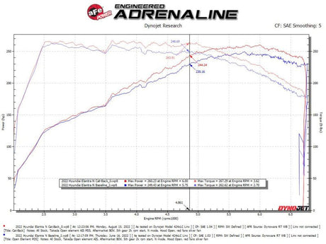 AFE - aFe Takeda Hyundai Elantra N 22 - 23 L4 - 2.0L (t) 3in 304 SS Cat - Back Exhaust w/ Black Tips - Panda Motorworks