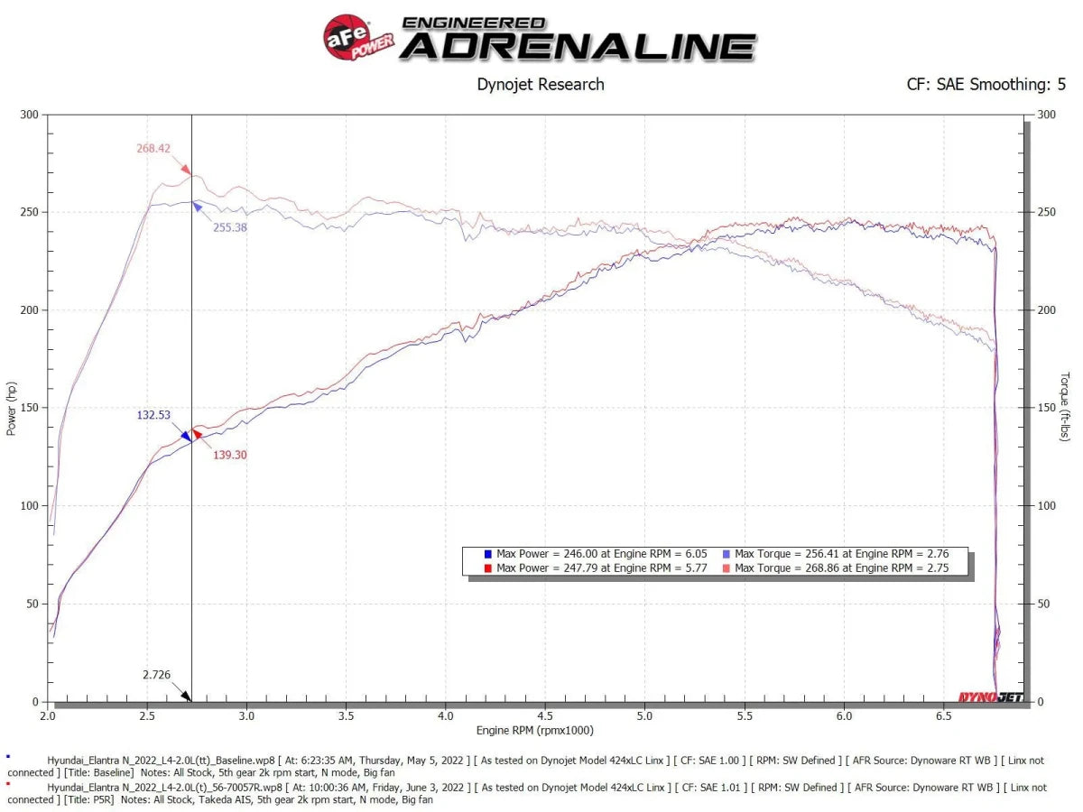 AFE - aFe Takeda Momentum Cold Air Intake System 2022+ Elantra N 2.0T