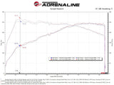 AFE - aFe Takeda Momentum Cold Air Intake System 2022+ Elantra N 2.0T