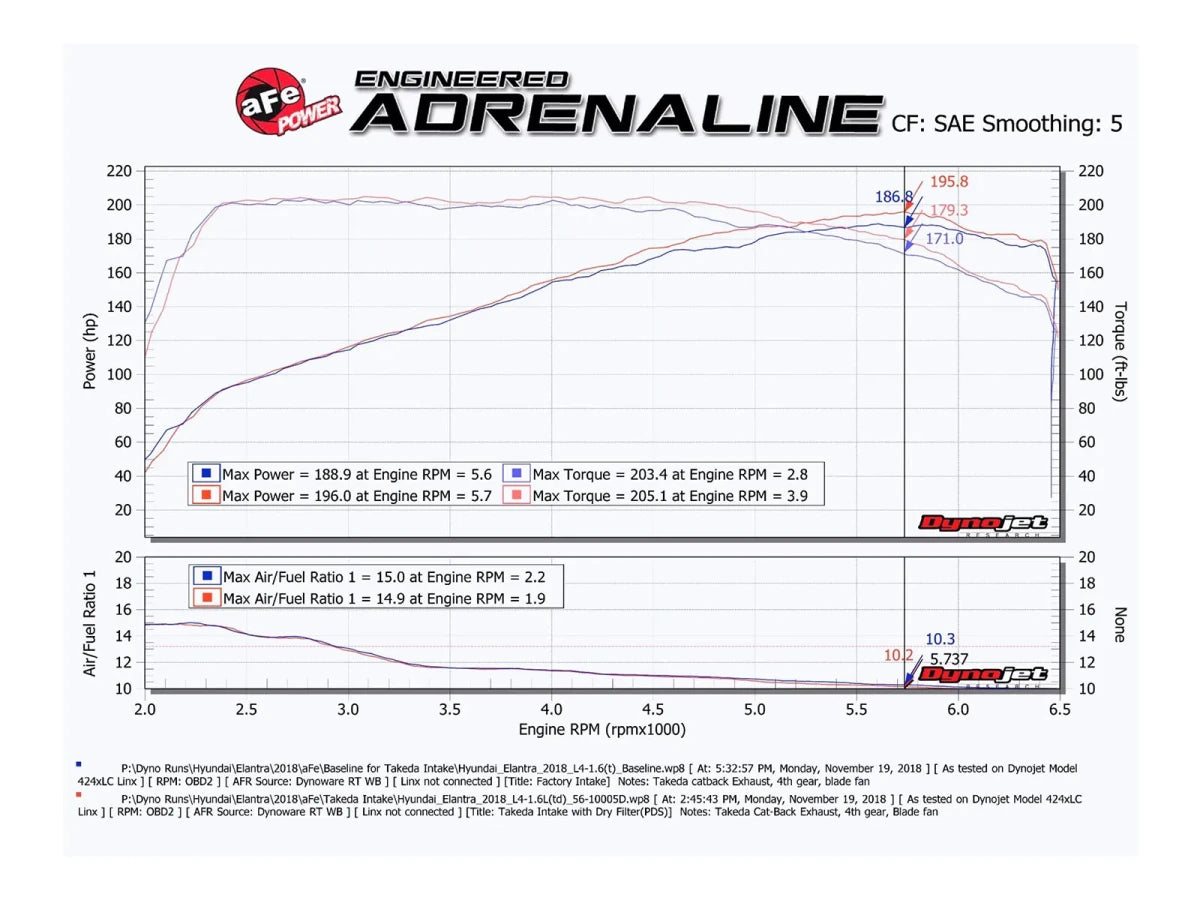 AFE - aFe Takeda Stage - 2 AIS 17 - 19 Hyundai Elantra Sport L4 - 1.6L (t)