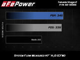 AFE - aFe Takeda Stage - 2 AIS 17 - 19 Hyundai Elantra Sport L4 - 1.6L (t)