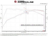 AFE - aFe Takeda Stage - 2 Cold Air Intake System 2022+ Elantra N 2.0T
