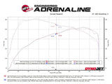 AFE - aFe Vulcan Series 2 - 1/2 IN to 3 IN 304 Stainless Steel Cat - Back Exhaust System