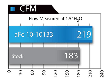 AFE - Magnum FLOW Pro 5R Air Filter