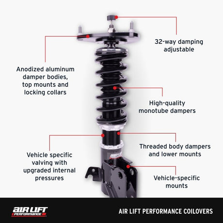 Air Lift Performance - Air Lift Performance 15-20 Audi A3 / 15-24 VW GTI Coilover Kit