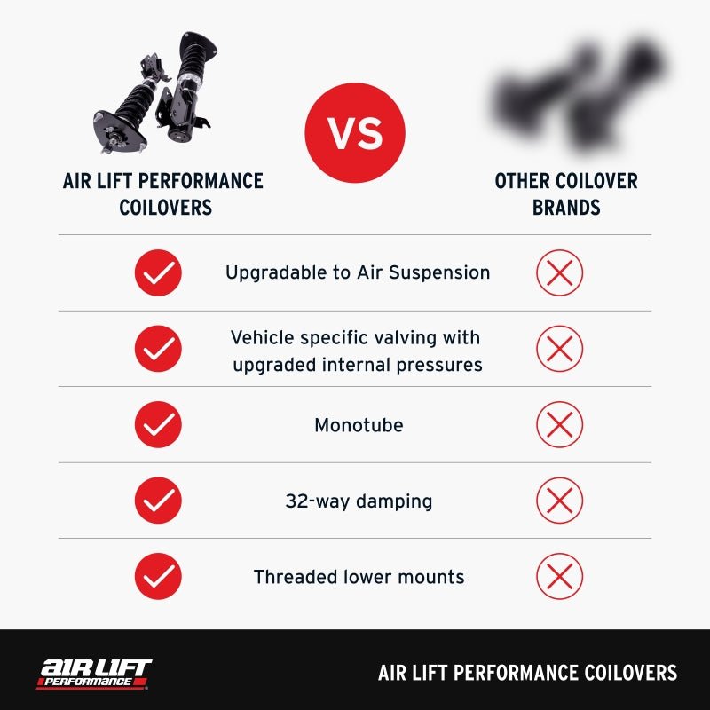 Air Lift Performance - Air Lift Performance 15-20 Audi A3 / 15-24 VW GTI Coilover Kit