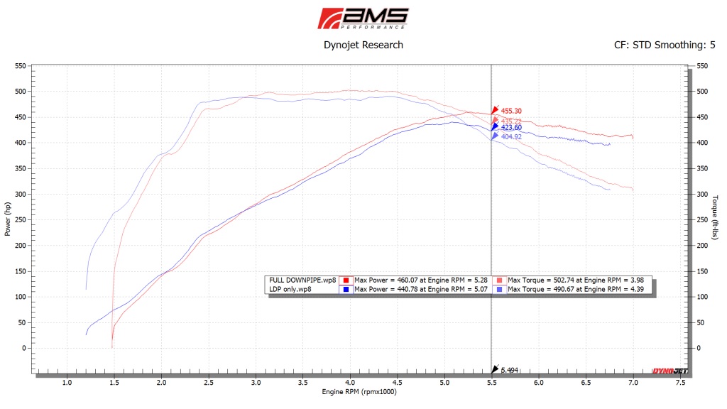 AMS Performance - AMS Performance VR30DDTT Street Full Downpipes W/GESI Cats