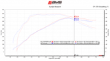 AMS Performance - AMS Performance VR30DDTT Street Full Downpipes W/GESI Cats