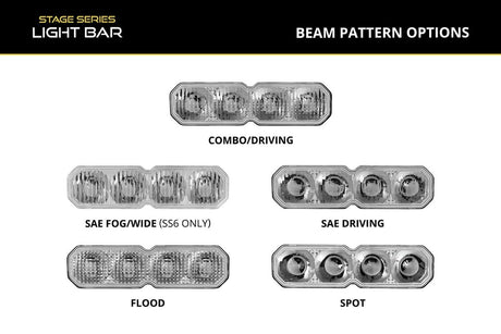 Diode Dynamics - Diode Dynamics Replacement Lens for Stage Series LED Light Bars (one)