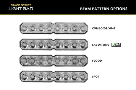 Diode Dynamics - Diode Dynamics Replacement Lens for Stage Series LED Light Bars (one)