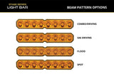 Diode Dynamics - Diode Dynamics Replacement Lens for Stage Series LED Light Bars (one)