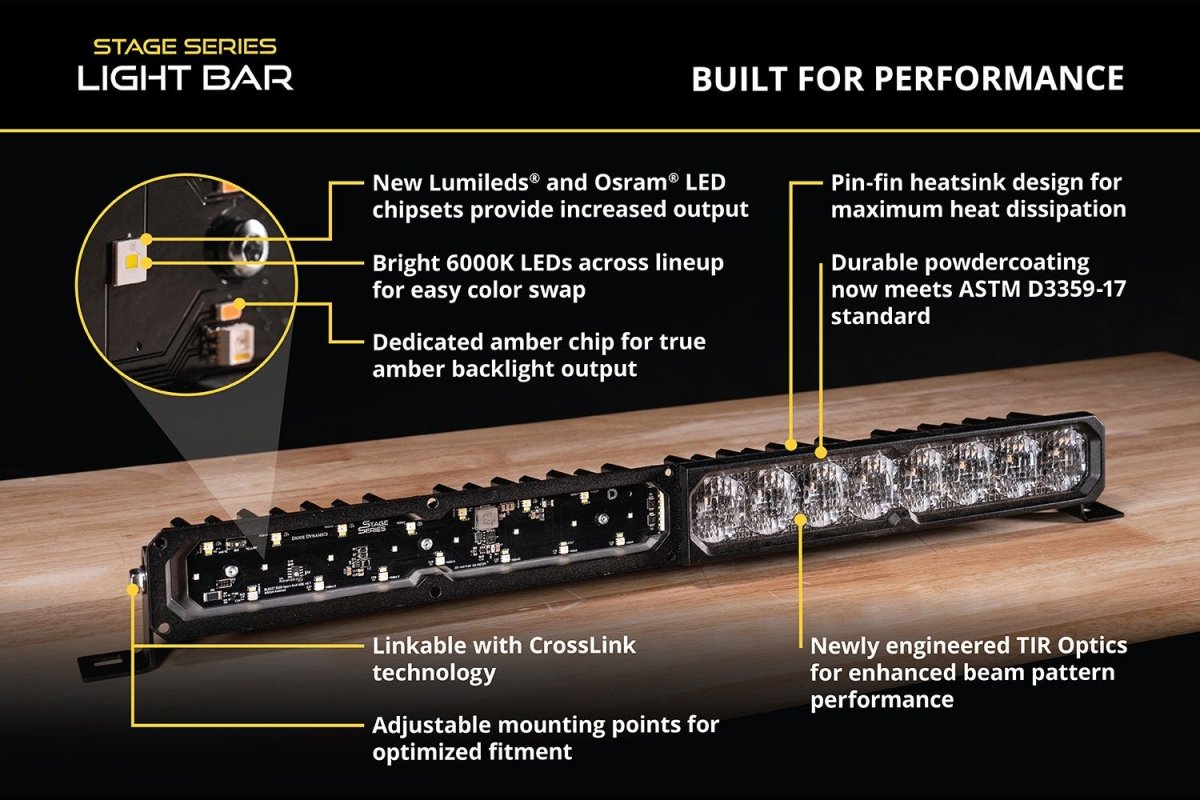 Diode Dynamics - Diode Dynamics SS20 SAE/DOT White LED Light Bar (one)