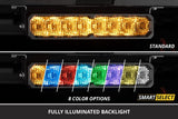 Diode Dynamics - Diode Dynamics SS20 SAE/DOT White LED Light Bar (one)