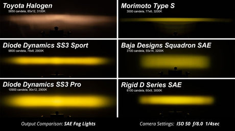 Diode Dynamics - Diode Dynamics SS3 Sport Type AS Kit ABL - Yellow SAE Fog
