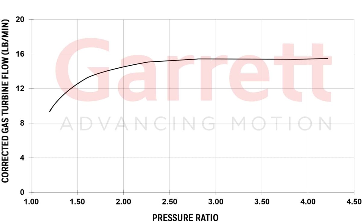 Garrett - Garrett 17 - 21 Ford F - 150 3.5L PowerMax GT2260S Stage 2 Upgrade Kit - Left & Right Turbocharger