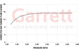 Garrett - Garrett 17 - 21 Ford F - 150 3.5L PowerMax GT2260S Stage 2 Upgrade Kit - Left & Right Turbocharger
