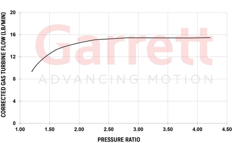 Garrett - Garrett 17 - 21 Ford F - 150 3.5L PowerMax GT2260S Stage 2 Upgrade Kit - Left & Right Turbocharger