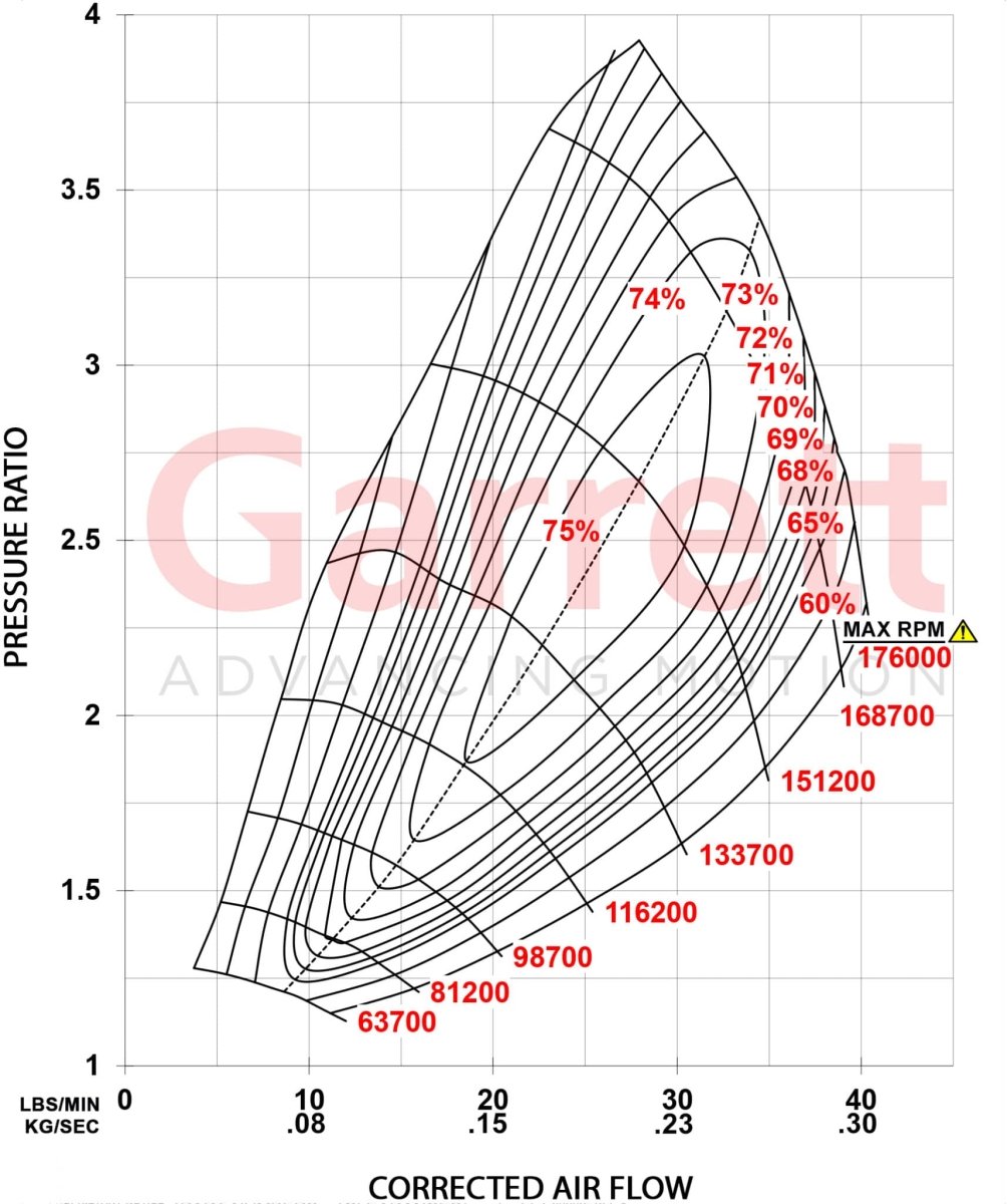 Garrett - Garrett 17 - 21 Ford F - 150 3.5L PowerMax GT2260S Stage 2 Upgrade Kit - Left & Right Turbocharger